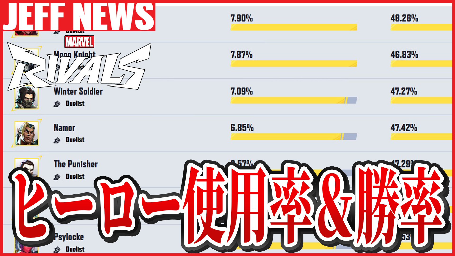 マーベルライバルズ:公式のシーズン2ヒーロー勝率&使用率が公開