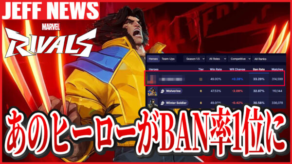 マーベルライバルズ:あのヒーローがウルヴァリンを超えて最もBANされるヒーローに