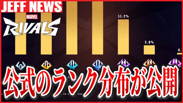 マーベルライバルズ:公式から最新ランク分布が公開