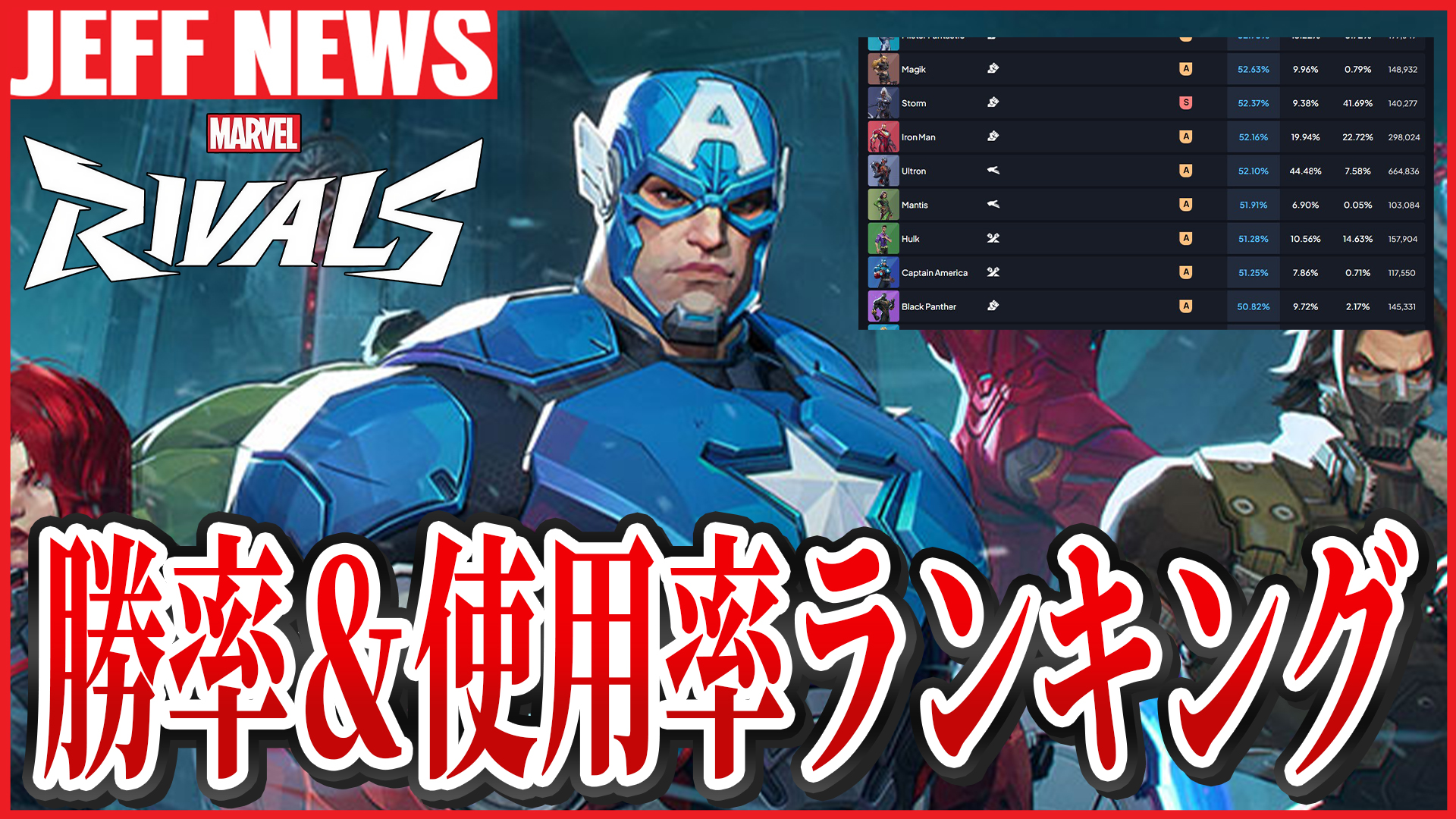 マーベルライバルズ:シーズン2.5のヒーロー別勝率&使用率ランキングと最新メタ解説