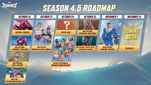 マーベルライバルズ:シーズン4.5ロードマップ完全まとめ(新モードは“謎”、ハロウィン施策も連発)